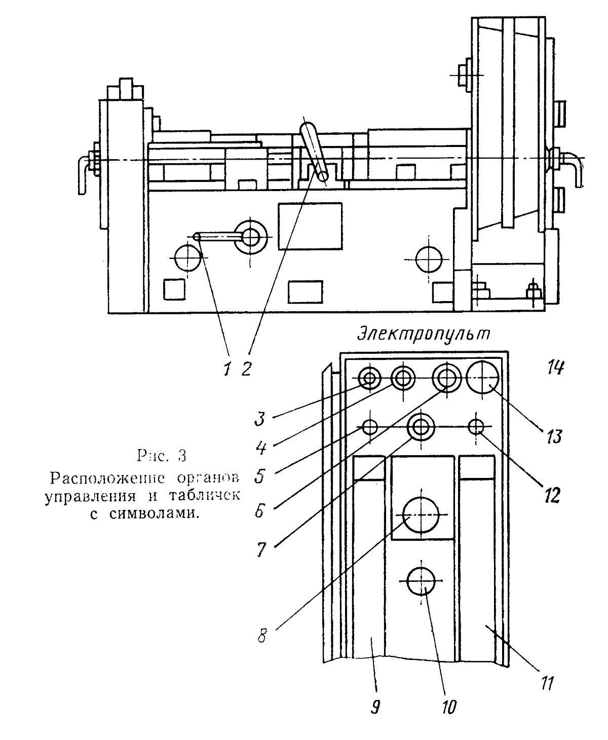 СІП-800 Розташування органів керування верстатом СІП-800 Розташування органів керування верстатом СІП-800